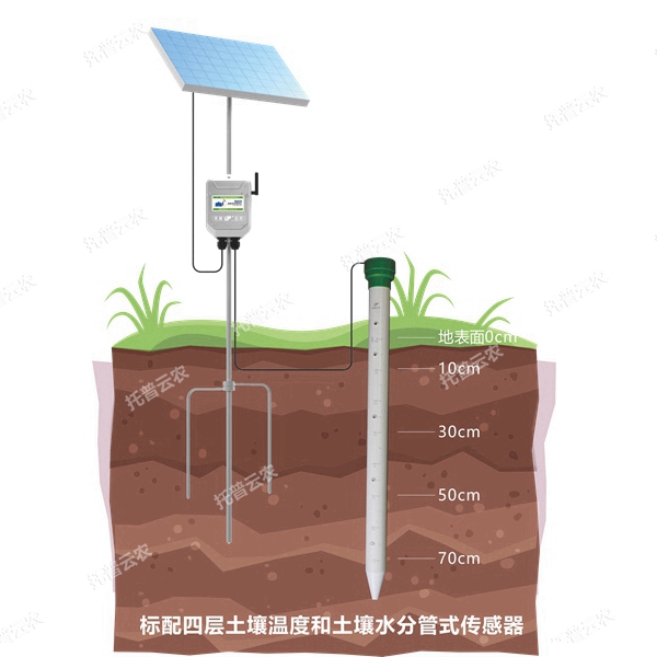 土壤剖面水分測(cè)定儀