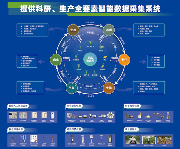 科技引領(lǐng)，托普云農(nóng)助力大規(guī)模設(shè)備以舊換新