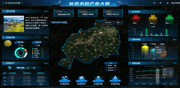 托普云農(nóng)數(shù)智賦能，讓仙居水稻“種”出無限可能