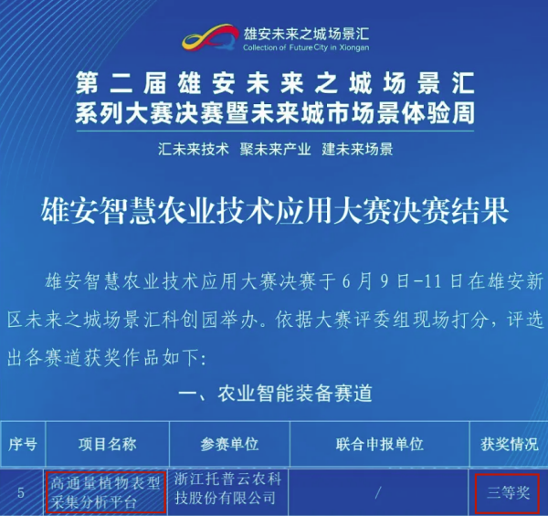 喜報(bào)！托普云農(nóng)高通量植物表型采集分析平臺(tái)再獲佳績(jī)