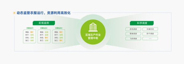 大田數(shù)智化建設模式-08_副本.jpg